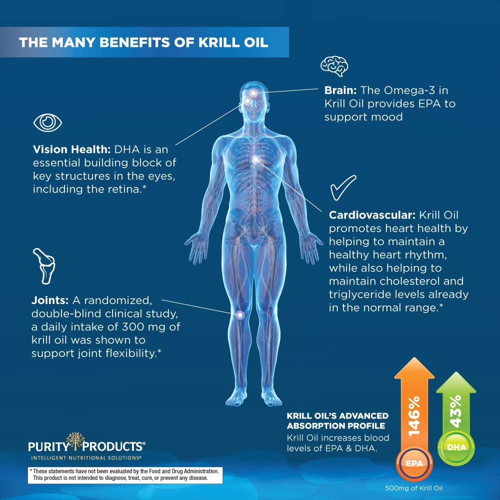 Purity Krill Omega-3 10x EPA & DHA | Premium Krill Oil + Astaxanthin