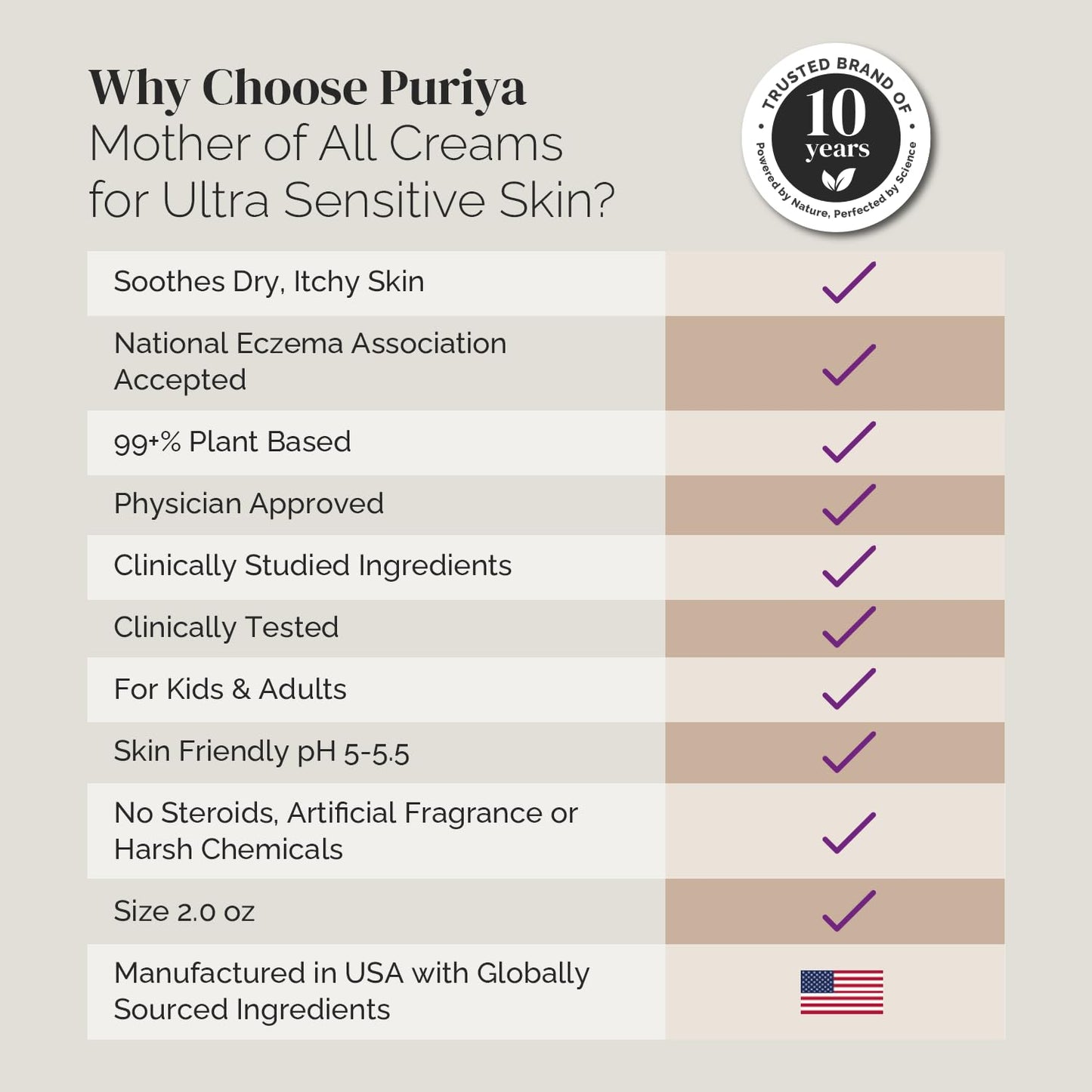 Puriya National Eczema Association Accepted Cream — 2 oz, Fragrance-Free, Plant-Based Hydration