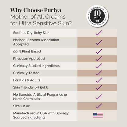 Puriya National Eczema Association Accepted Cream — 2 oz, Fragrance-Free, Plant-Based Hydration