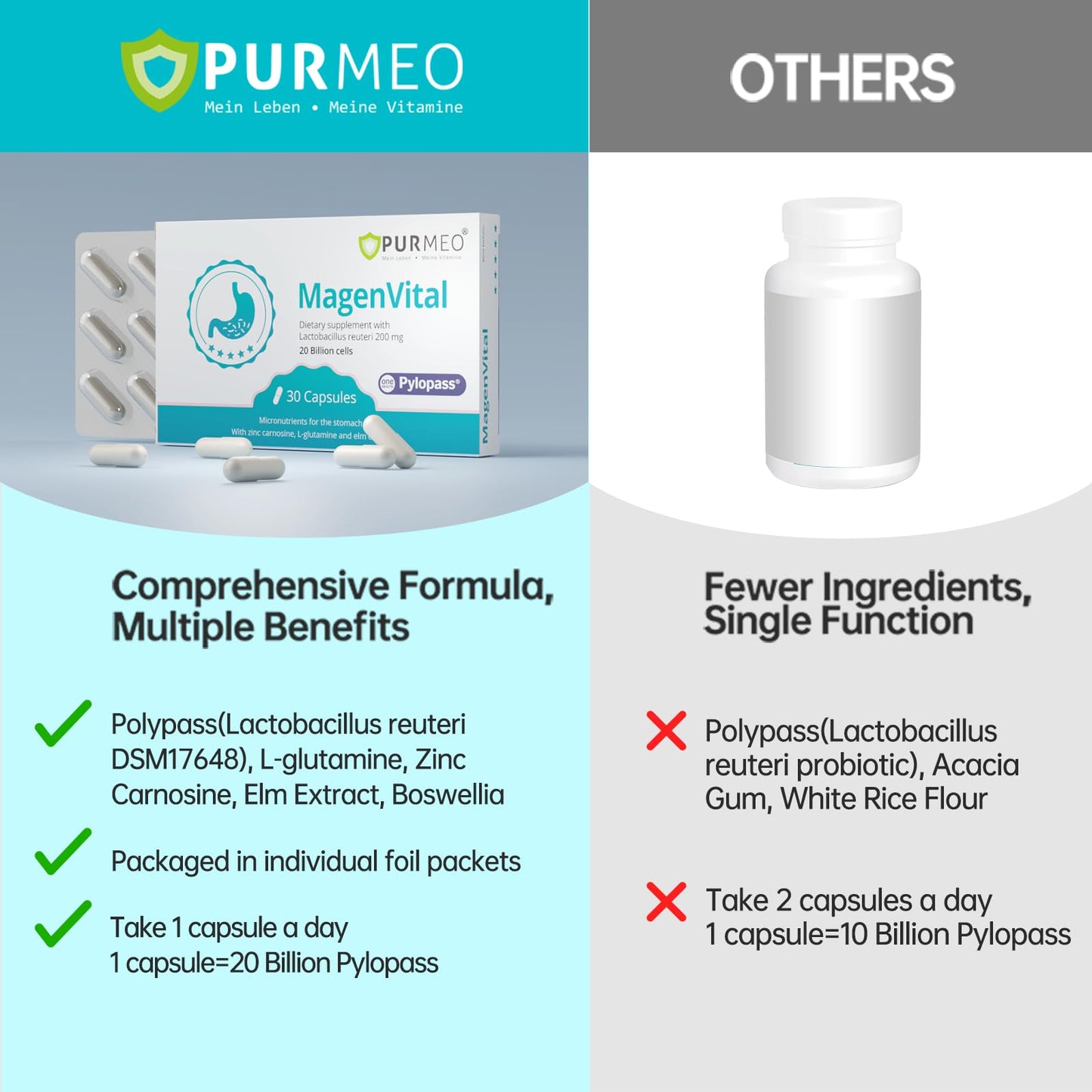 purmeo 5-in-1 High Potency H. Pylori Probiotics | 1 Daily Capsule for Gastric Support – Made in Germany