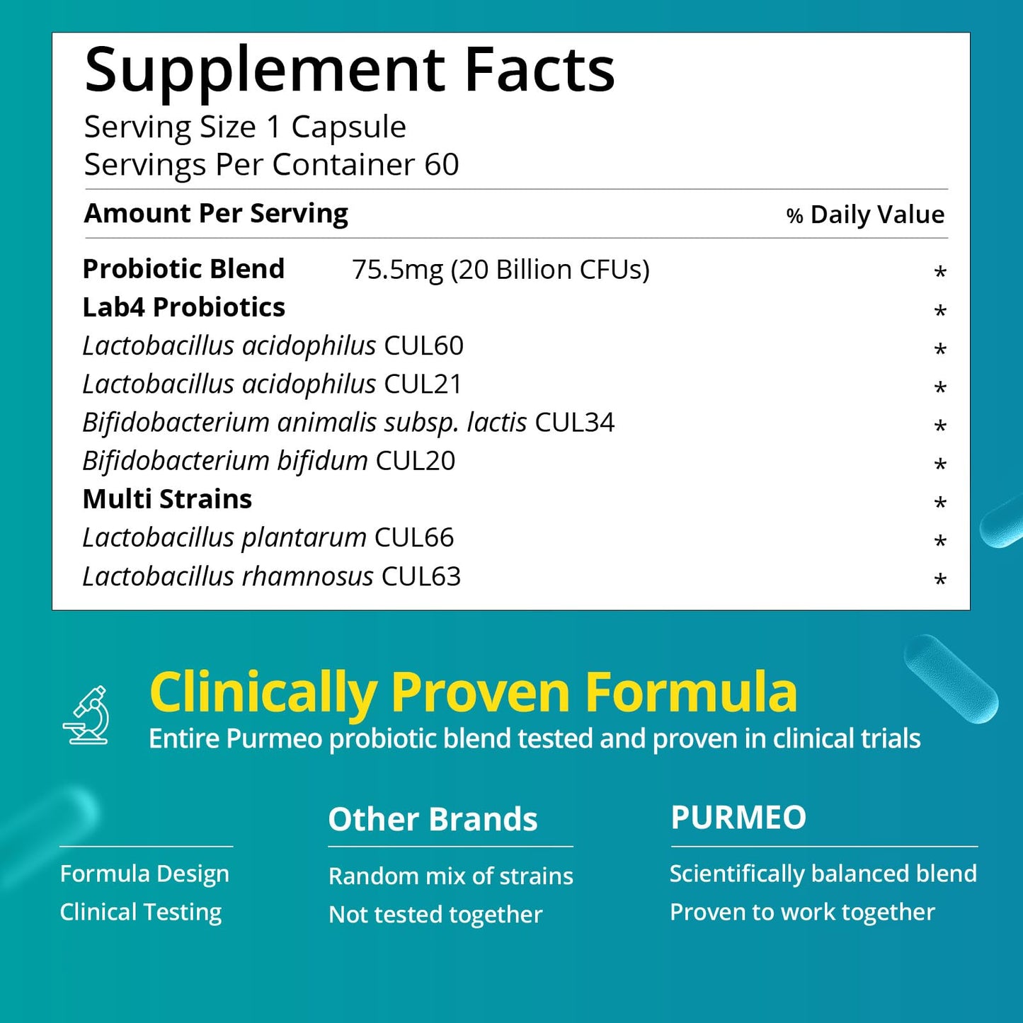 Purmeo Probiotics for IBS & Bloating – Lab4 20B CFU, 60-Day Supply