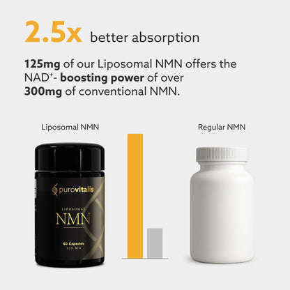 PUROVITALIS Liposomal NMN 250mg – Longevir NMN Supplement for NAD+ Boost, Cellular Health & Healthy Aging | 60 Vegan Capsules
