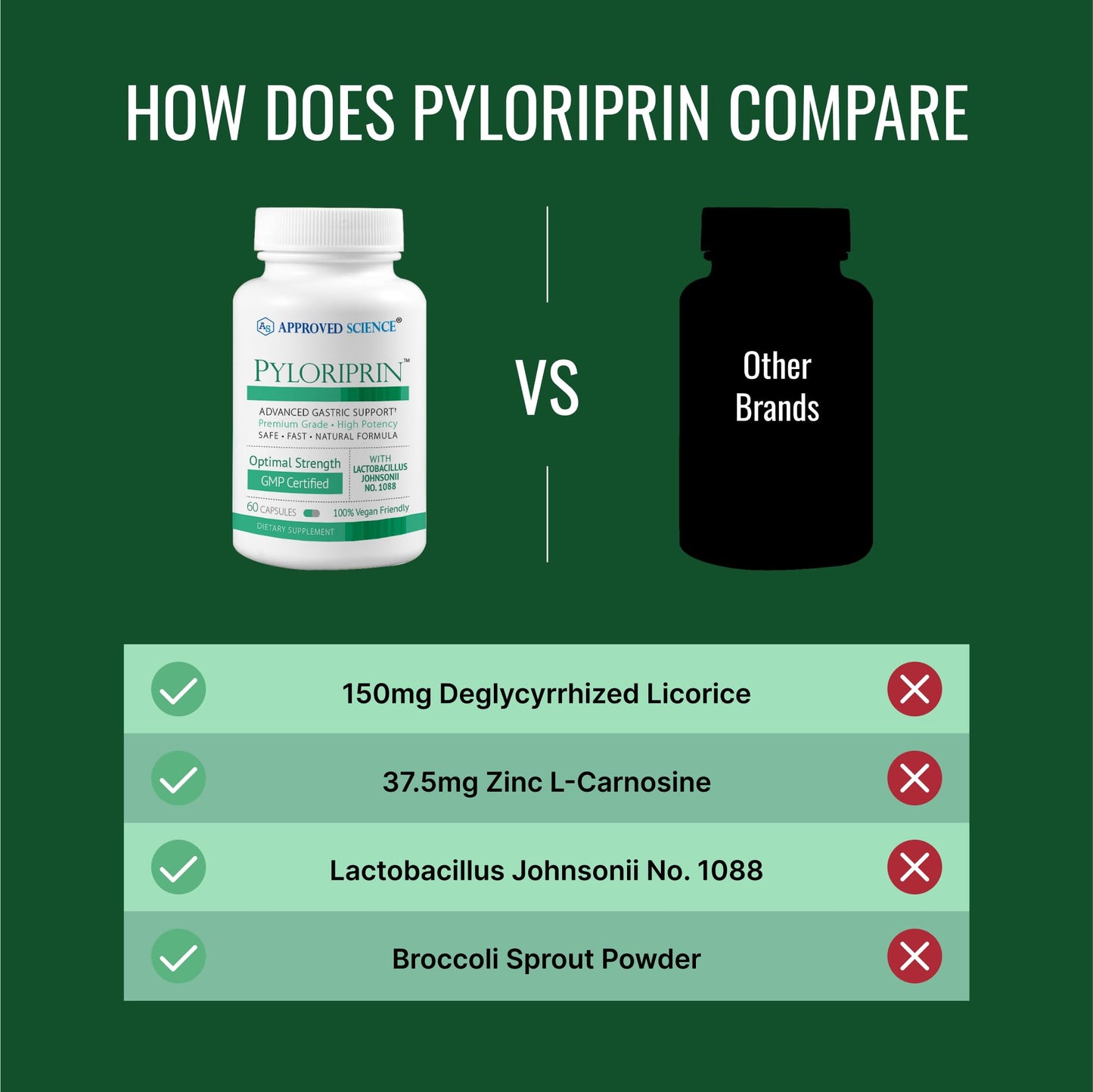 Approved Science Pyloriprin - Advanced Digestive Support for a Healthy Stomach (180 Vegan Capsules)