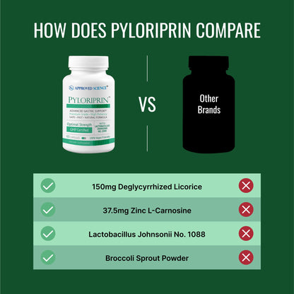 Approved Science Pyloriprin - Advanced Digestive Support for a Healthy Stomach (180 Vegan Capsules)