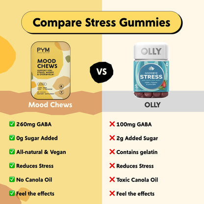 PYM Citrus Mood Chews – 120 Count for Stress Support | GABA 130 mg, L-Theanine 90 mg | Vegan, Gluten-Free, No Added Sugar | USA Made