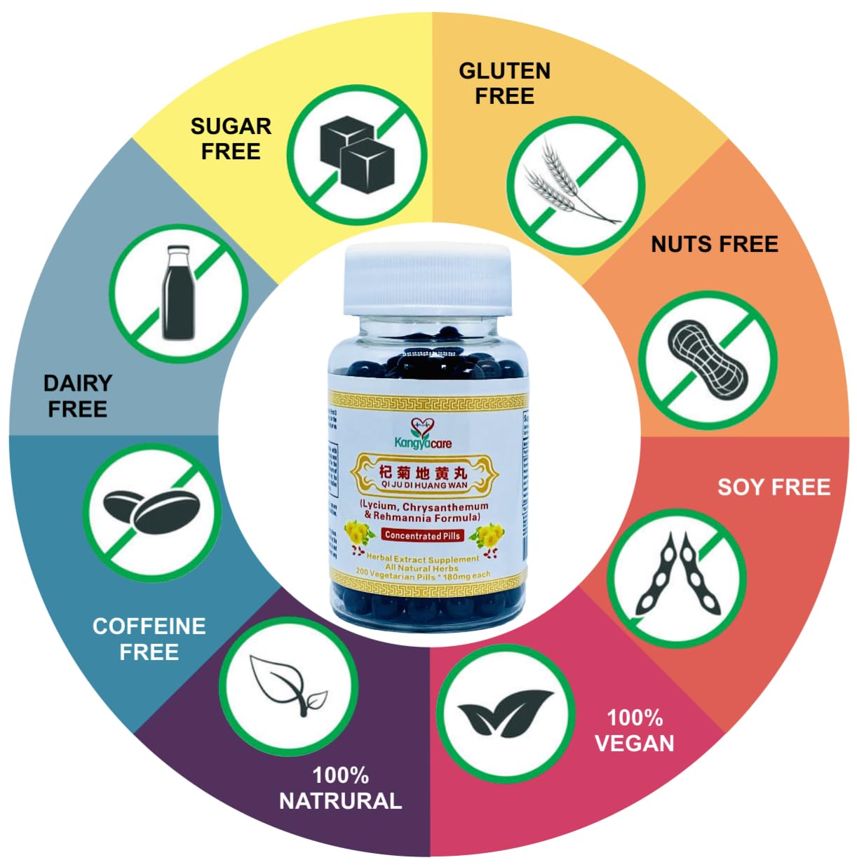 Qi Ju Di Huang Wan | Lycium, Chrysanthemum & Rehmannia Formula | 200 Pills