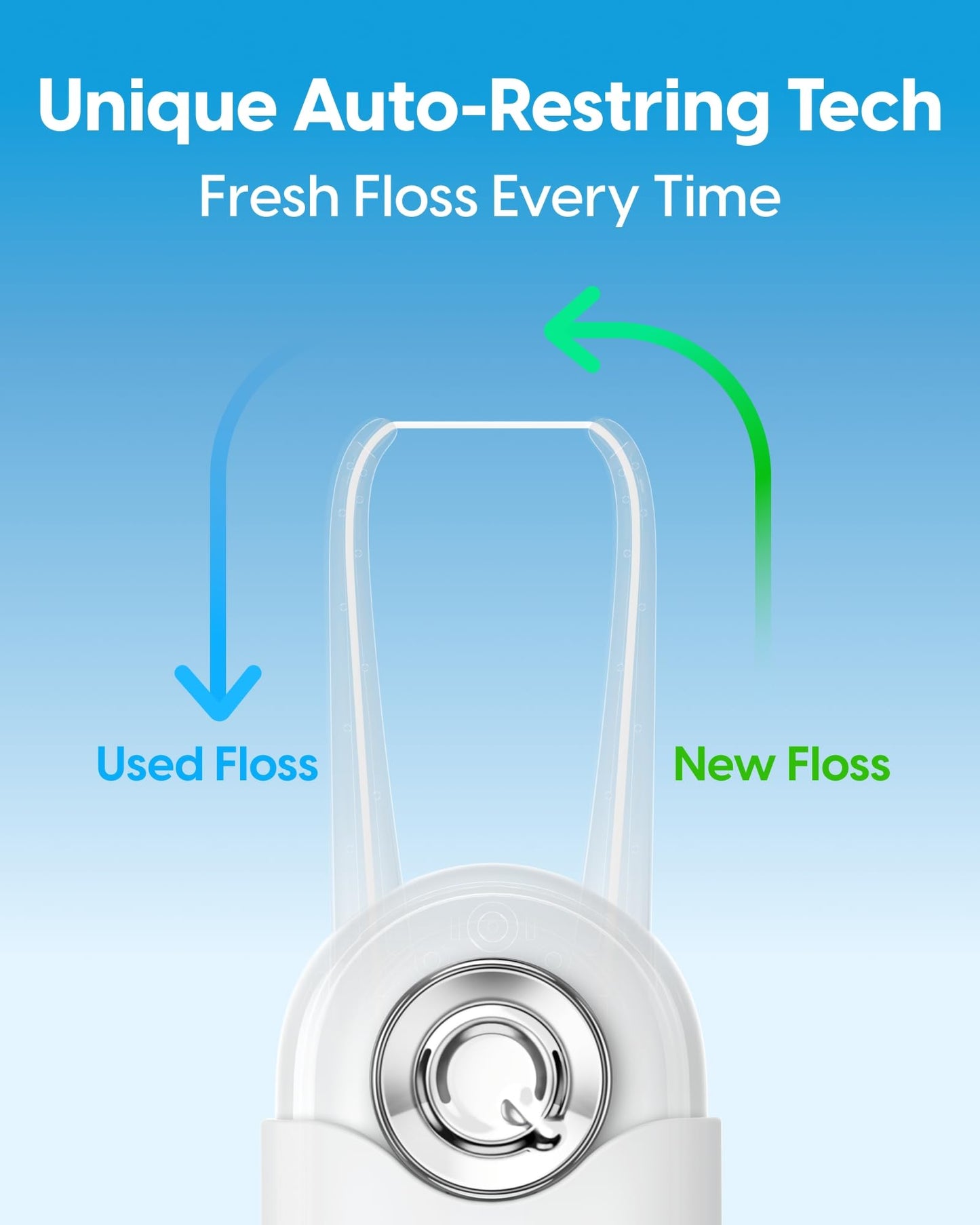 QicoBay C1S Reusable Flosser Set – Auto-Restringing Flosser, Replaceable Floss Capsule, Multi-Hygiene, Portable Travel, Recyclable Zero Waste, Unflavored Dawn Purple