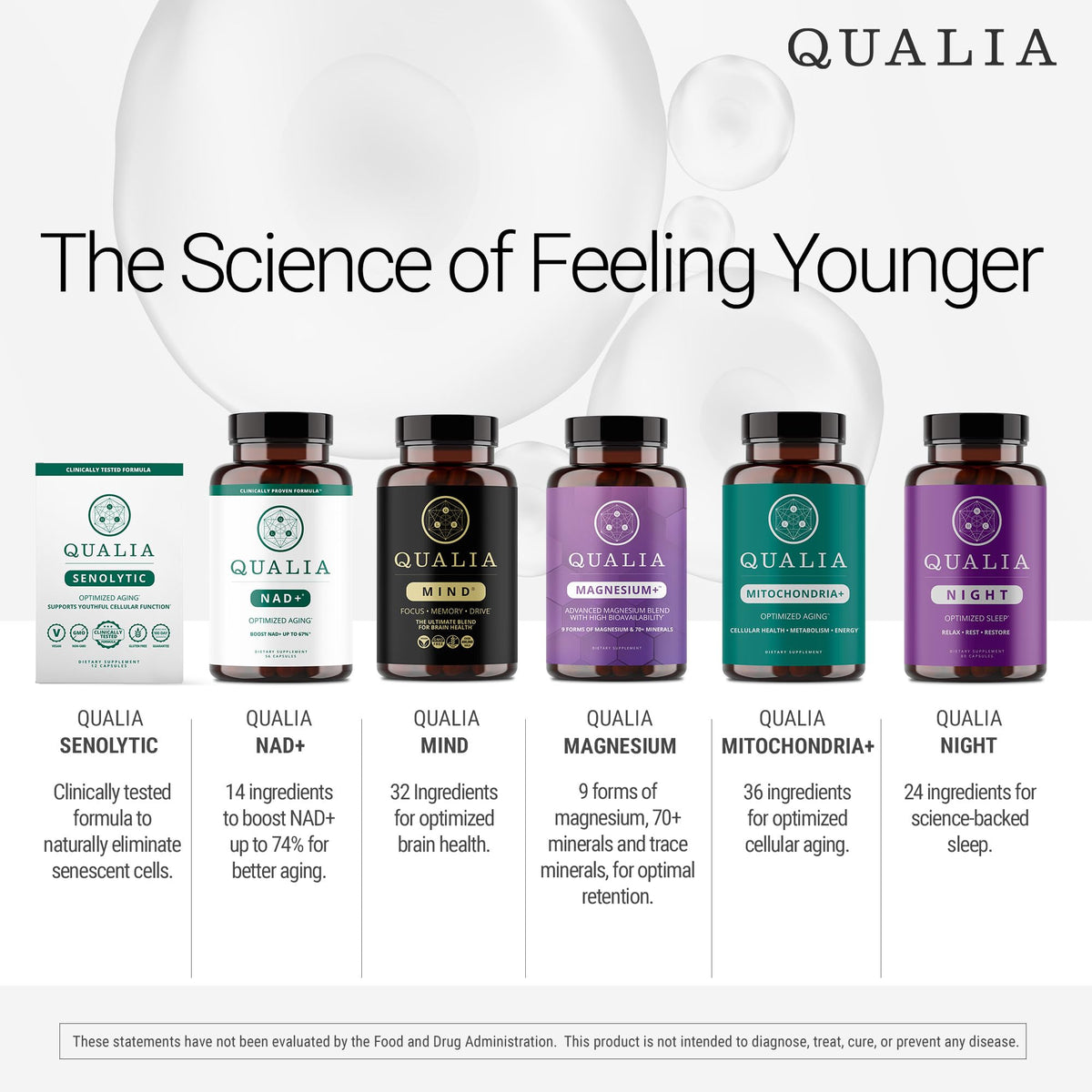 Qualia NAD Supplement — Clinically Proven NAD+ Boost Up to 67% | Elite NAD+ Booster