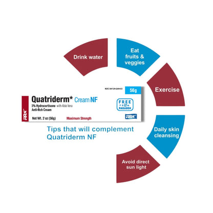 QUATRIDERM NF Extra Strength Hydrocortisone 1% Cream with Aloe Vera – Paraben-Free, 2 oz