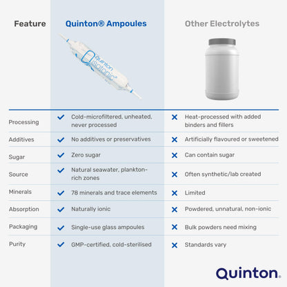 Quinton Isotonic Ampoules - 30 x 10ml | Ocean Mineral Solution by Quinton