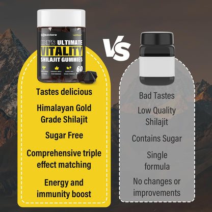 Quixiora Shilajit Gummies – High Potency Shilajit for Men & Women | 120 Gummies