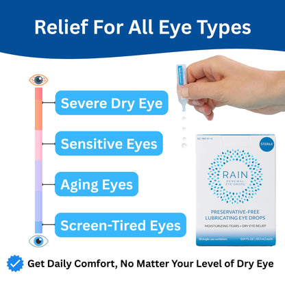 Rain Preservative-Free Eye Drops for Severe Dry Eyes | Natural Comfort