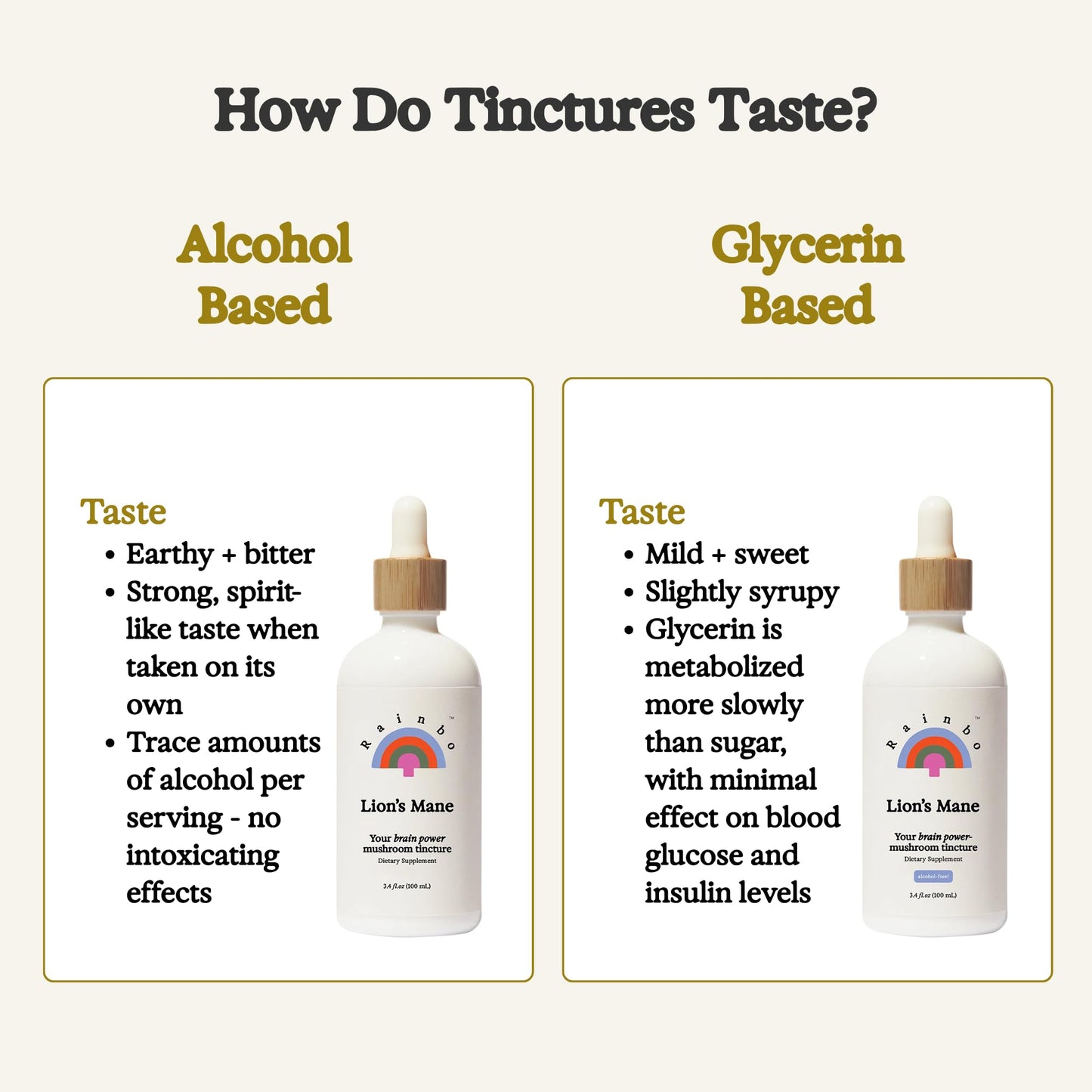 Rainbo Lion's Mane Tincture – Dual Extract for Brain Health | Vegan, Non-GMO 3.4 fl oz