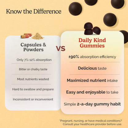 Daily Kind Super Mushroom Gummies – 10-in-1 Adaptogenic Mushroom Supplement (60-Ct) | Immunity, Focus & Gut Health | Vegan & Gluten-Free