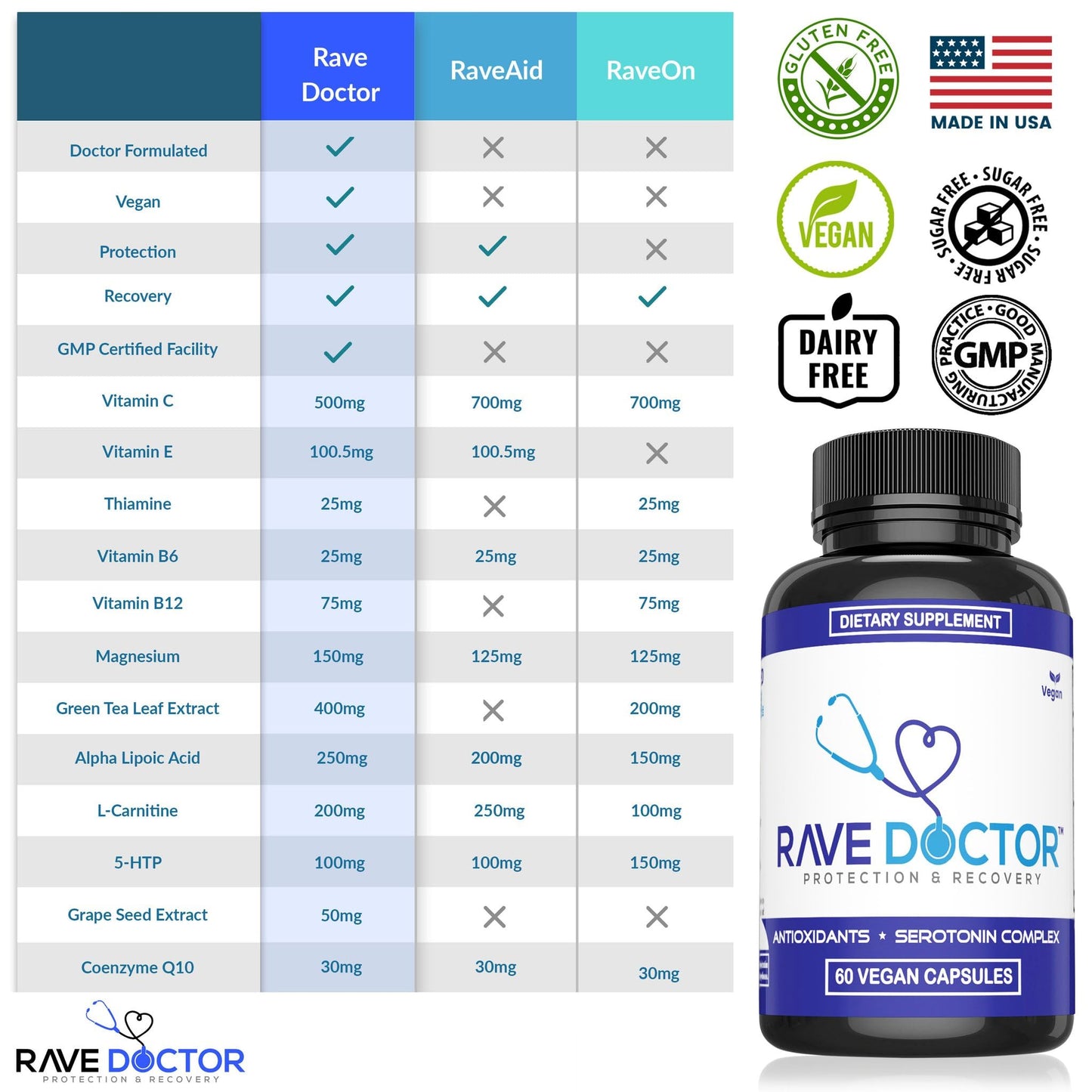Rave Doctor 5-HTP Supplement | Essential Festival Vitamins
