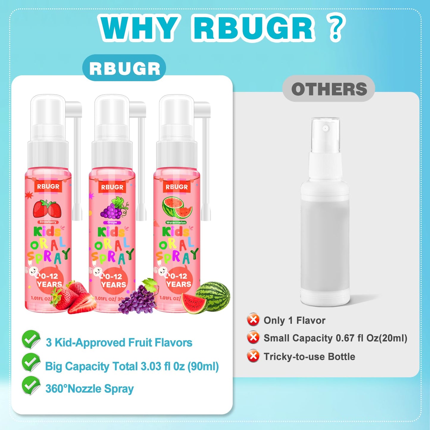 RBUGR Kids Oral Spray – 3 Flavors, 90ml, Fluoride-Free