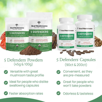 Real Mushrooms 5 Defenders Mushroom Complex Powder – Organic 5-Mushroom Blend, 100 Servings