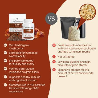 Real Mushrooms Reishi Powder – Organic Red Reishi Extract, 45 Servings, Beta-Glucans