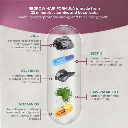 PUREHEALTH RESEARCH ReGrow - Hair Growth Vitamins with Saw Palmetto, Biotin, Collagen (60 Capsules)
