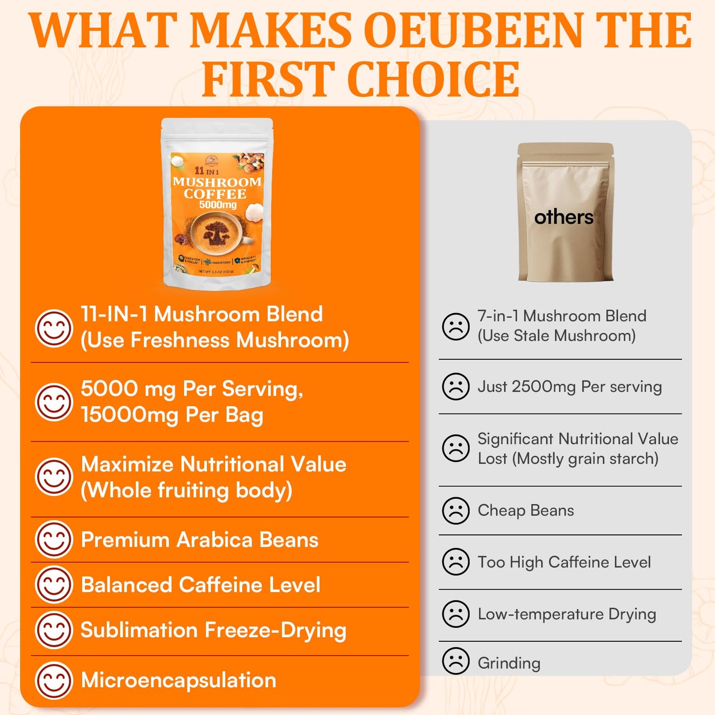 Organic Mushroom Coffee — 11 Superfood Mushrooms (Lion’s Mane, Reishi, Chaga) 5.3oz