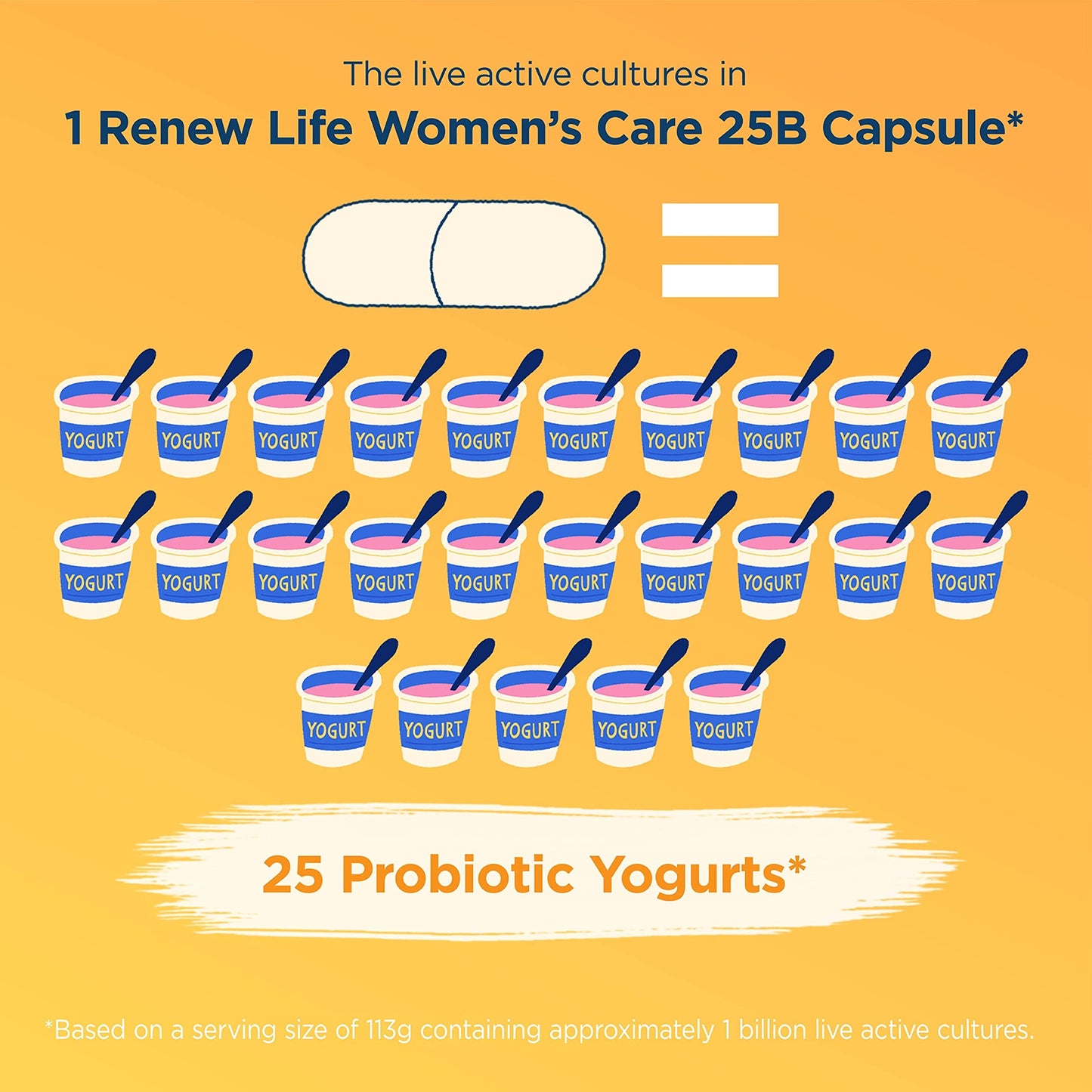 Renew Life Womens Probiotic Capsules - 60 Ct | Supports pH Balance, Vaginal, Urinary, Digestive & Immune Health, 25 Billion CFU, Dairy/Gluten/Soy Free