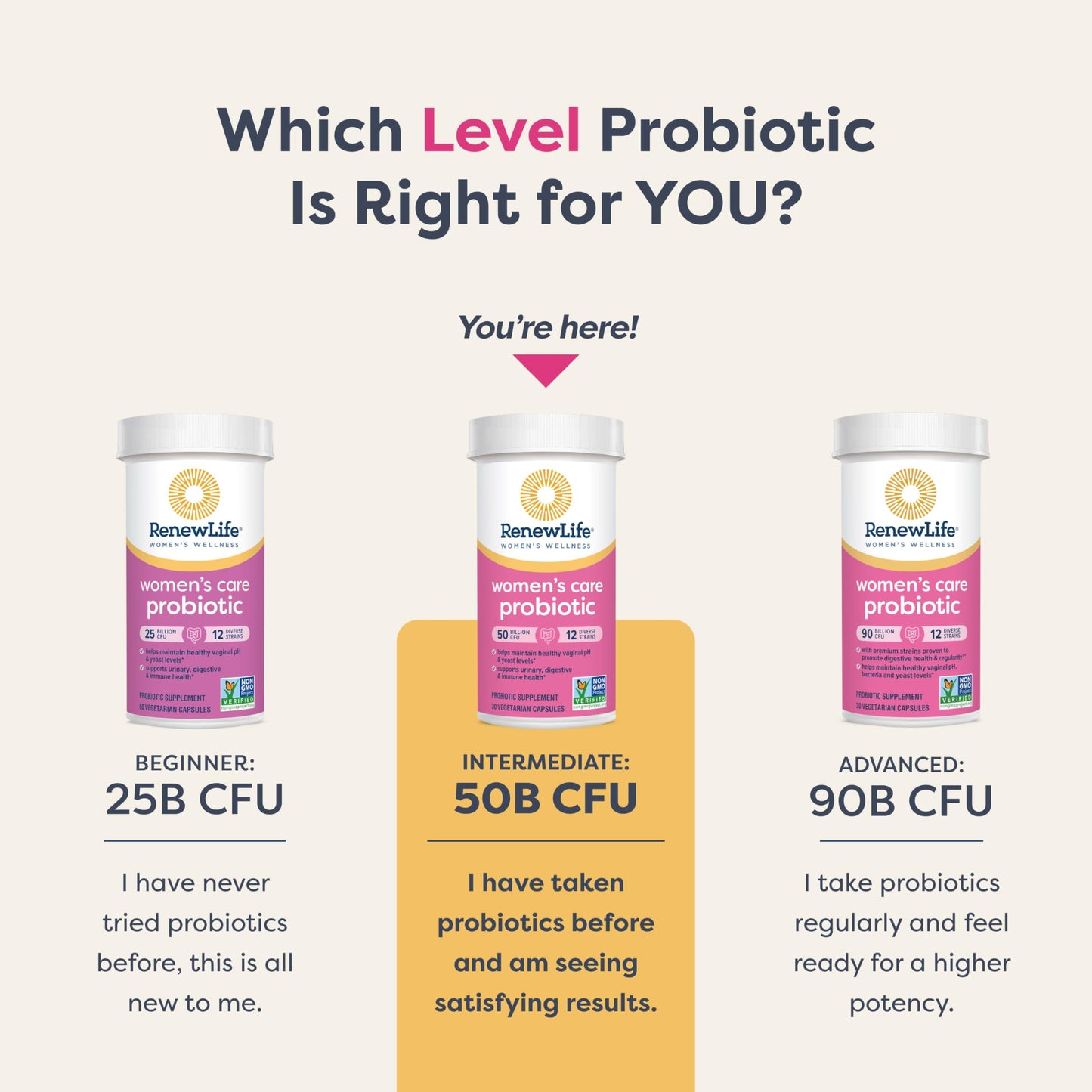 Renew Life Women's Probiotic Capsules 50B CFU - Vaginal, Urinary & Digestive Health (30 Count)