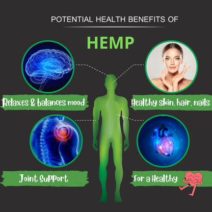 Research Labs Premium Hemp Capsules – 450,000mg, 2-for-1 Organic Oil