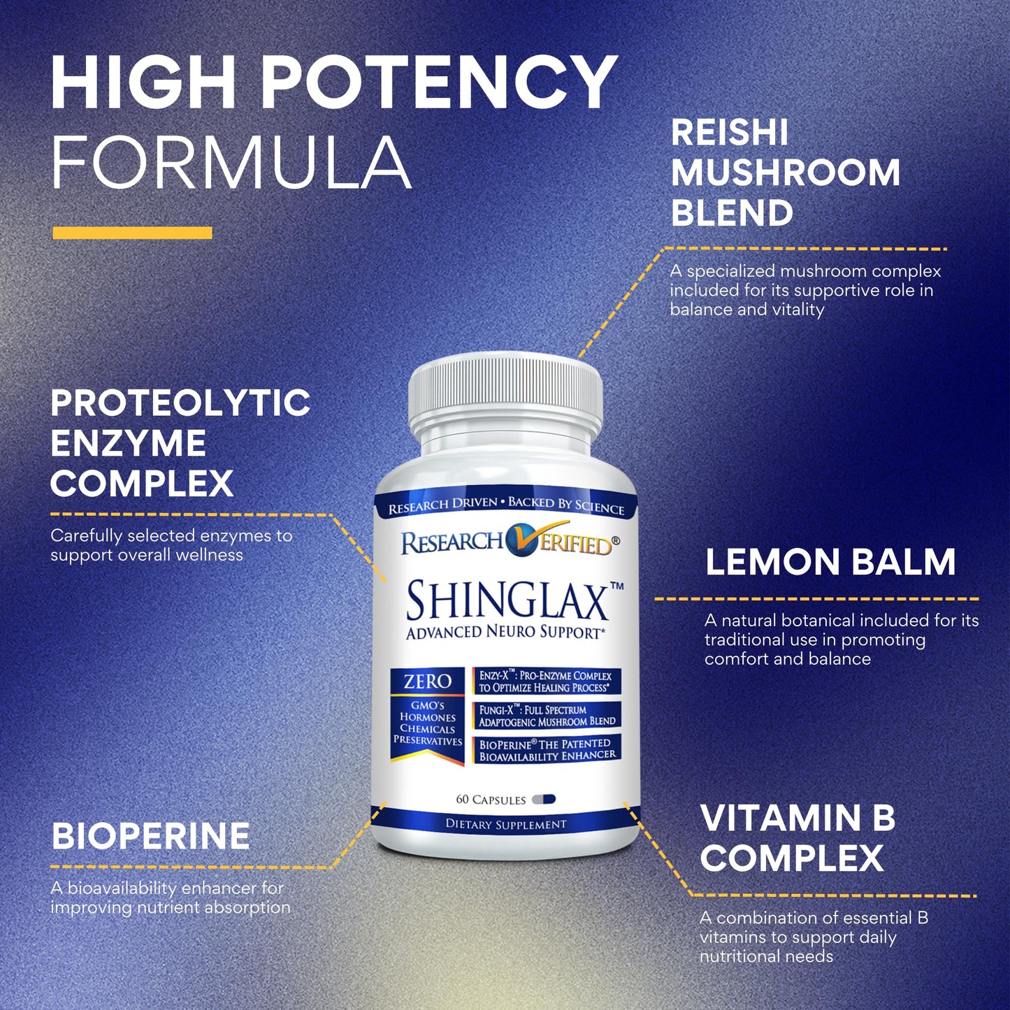 Research Verified Shinglax - Lemon Balm, Enzy-X Proteolytic Enzymes, Fungi-X Mushroom | GMO Free, Made in USA | 60 Capsules