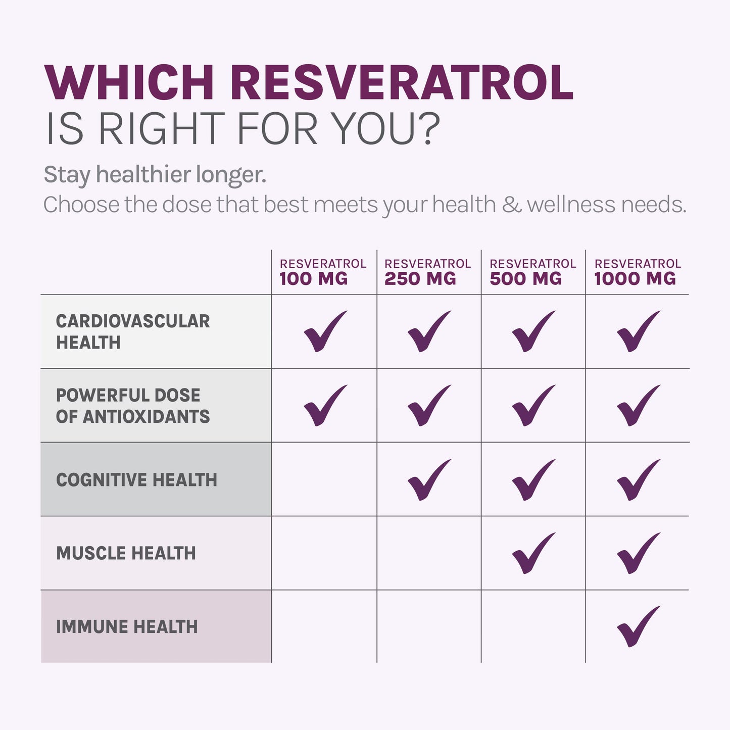 Reserveage Beauty Resveratrol 1000 mg – Antioxidant Support for Heart & Immune Health, 60 Capsules