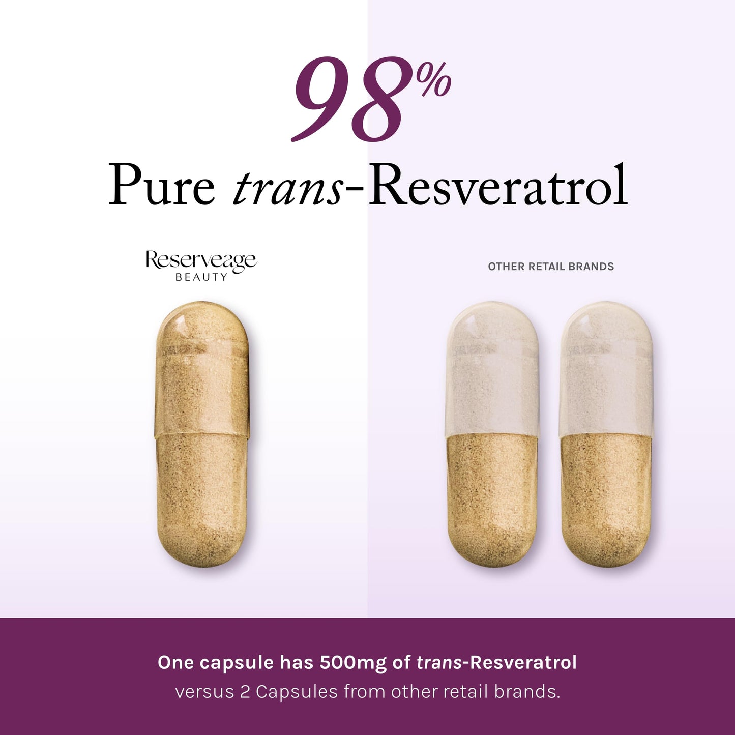 Reserveage Beauty Resveratrol 500 mg — Antioxidant Support for Heart & Aging
