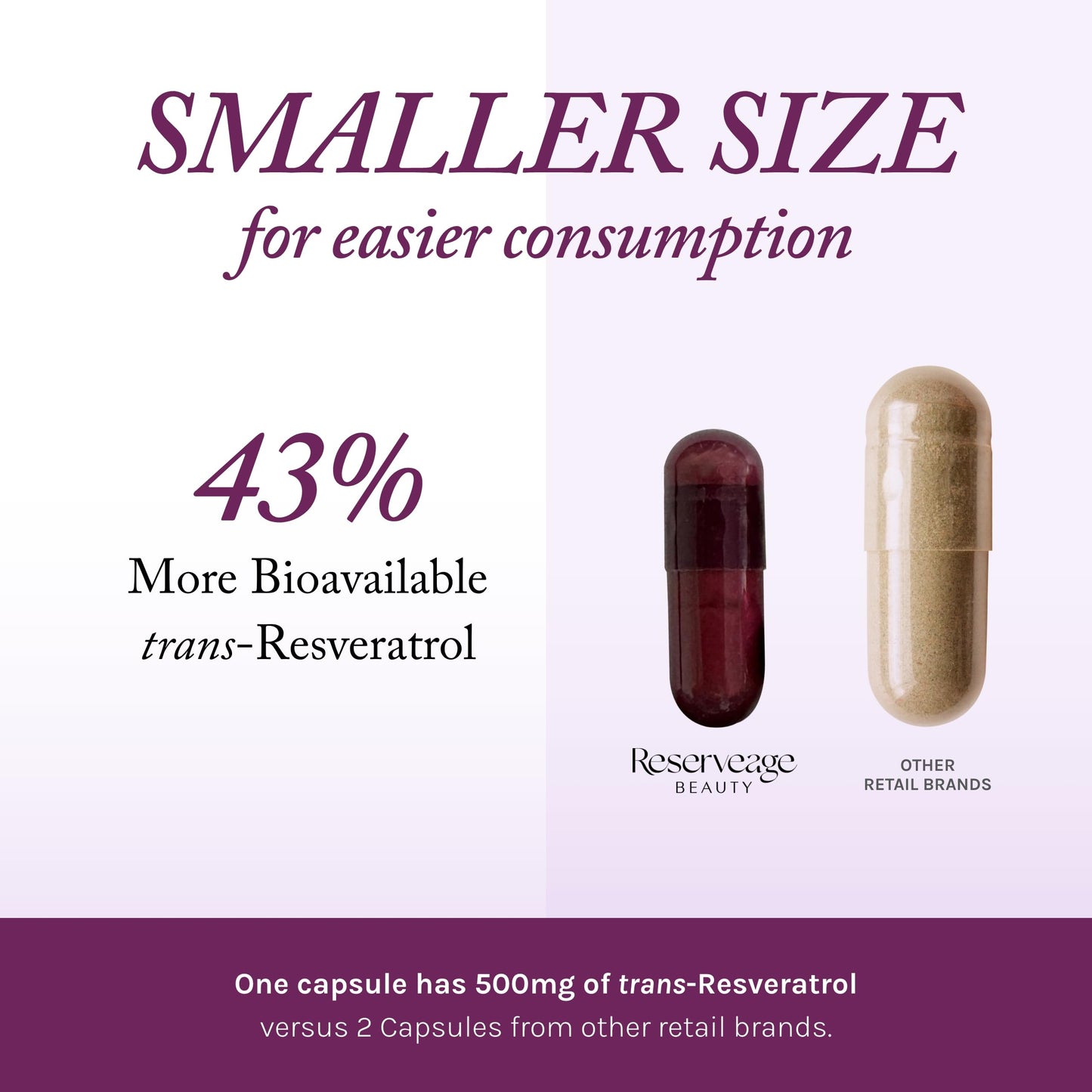Reserveage Beauty Resveratrol Plus+ 500 mg – Rapid-Release Capsules (Gluten-Free & Vegan)