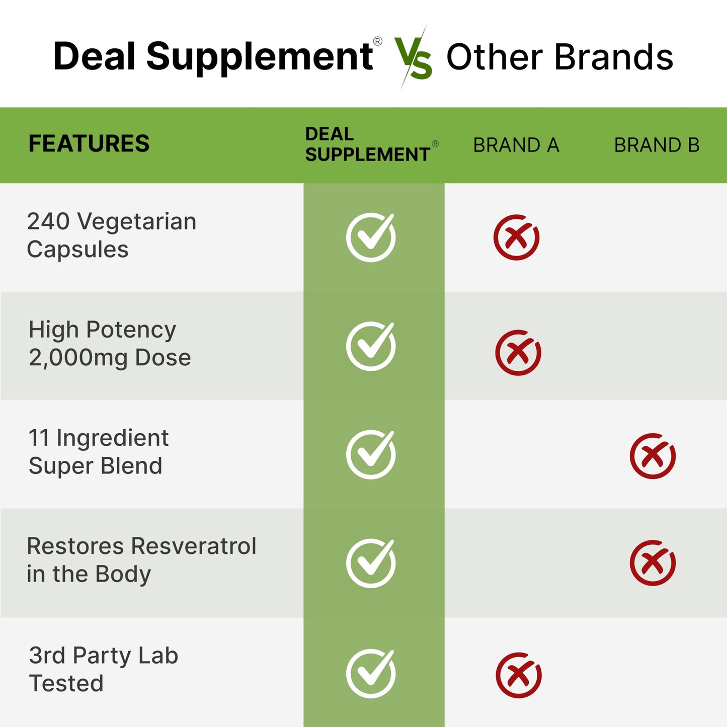 Resveratrol Complex 2000mg – 240 Veggie Capsules | NAD, Quercetin & More