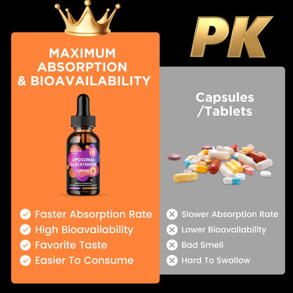 ReviNutra Liposomal Glutathione - 2000mg Liquid Drops