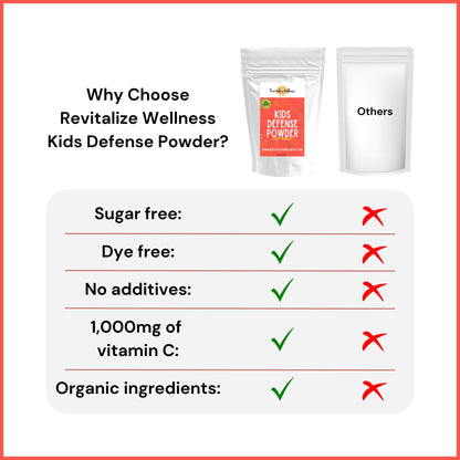 Revitalize Wellness Kids Defense Powder - 1000 mg Vitamin C, 250 mg B3, Fruit Punch, 120 Servings
