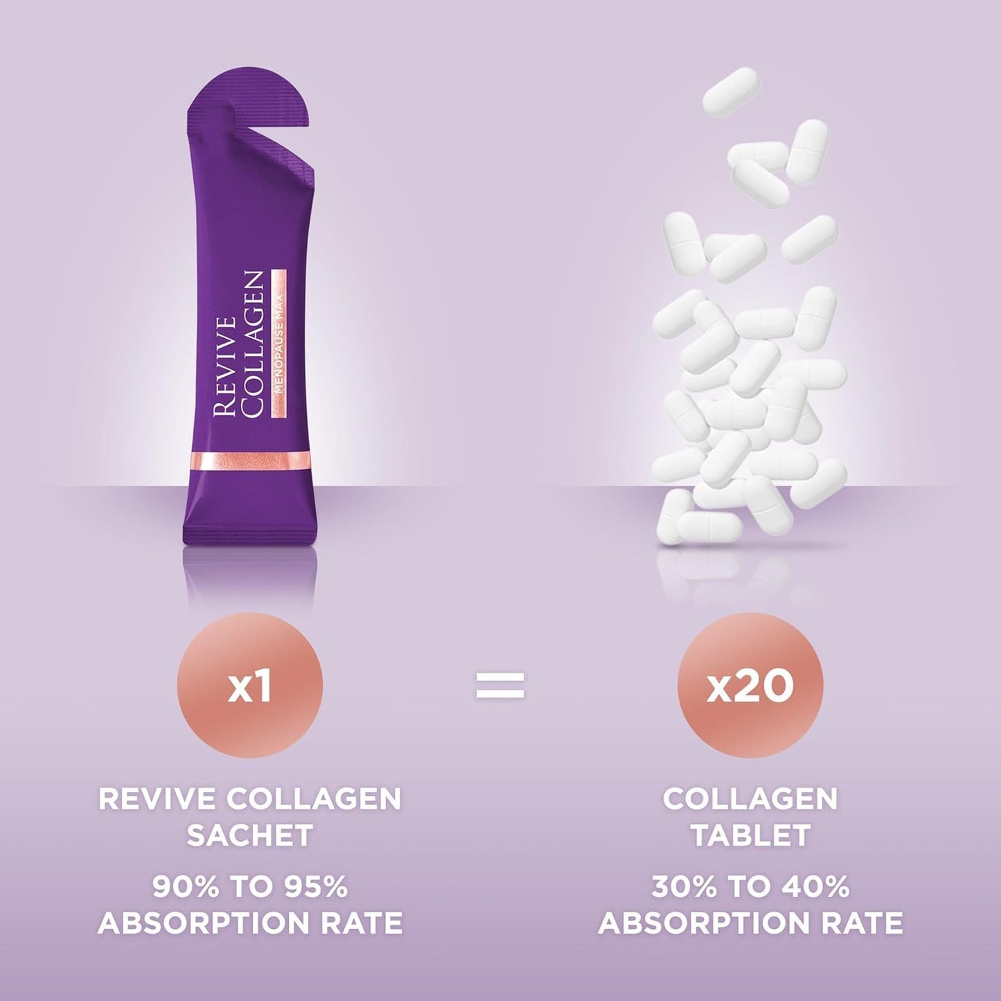 Revive Collagen Menopause Drink (14 Days) – Menopause Max | High-Strength Marine Collagen