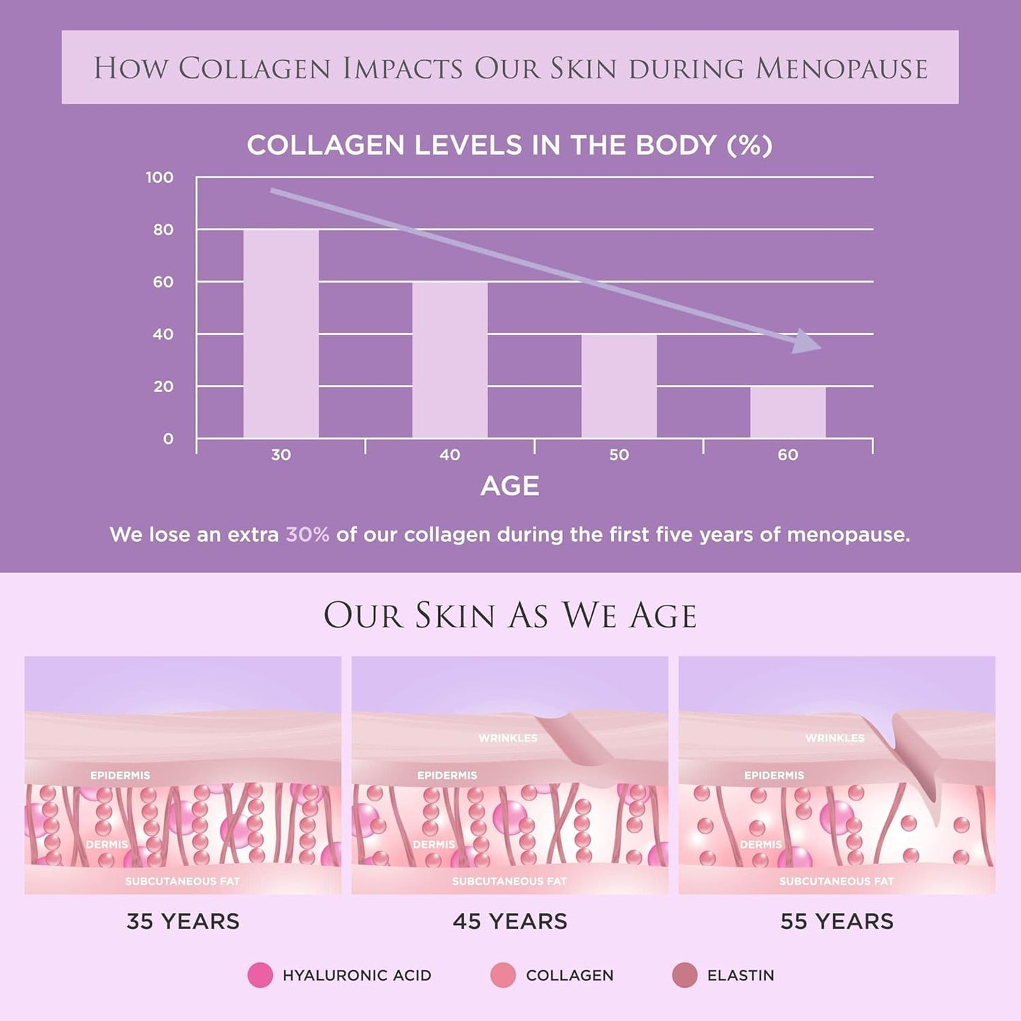 Revive Collagen Menopause Drink (14 Days) – Menopause Max | High-Strength Marine Collagen