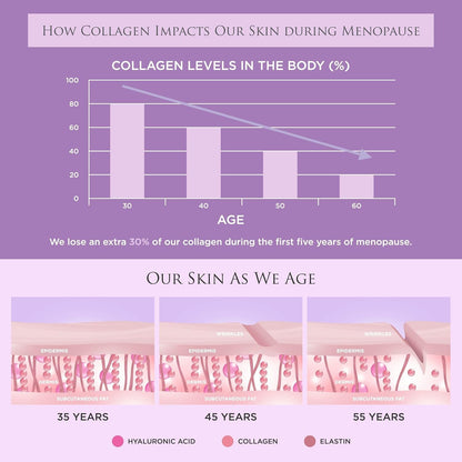 Revive Collagen Menopause Drink (14 Days) – Menopause Max | High-Strength Marine Collagen