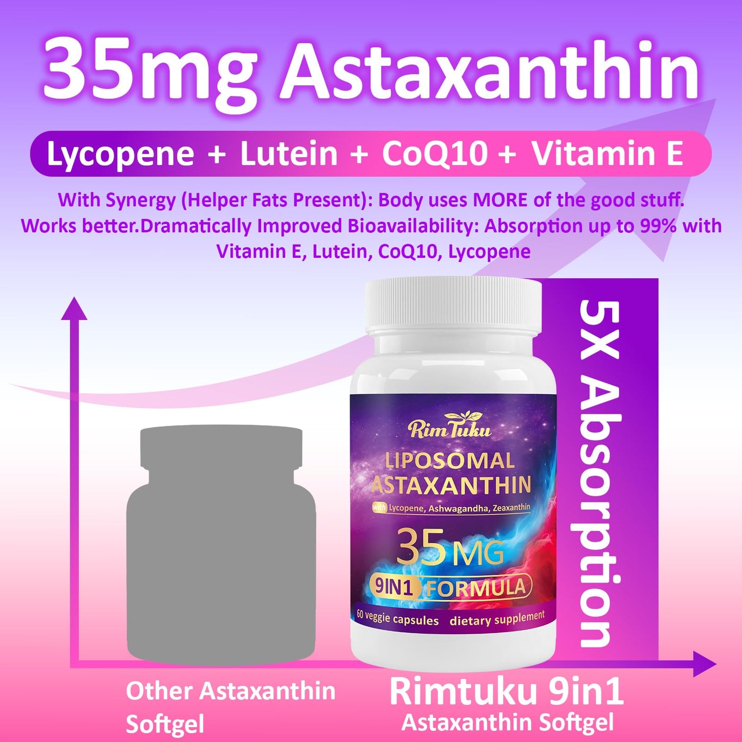 RimTuku Liposomal Astaxanthin 9-in-1 Complex with Ashwagandha, Lycopene & Zeaxanthin – Eye, Skin & Joint Health (60 Capsules)