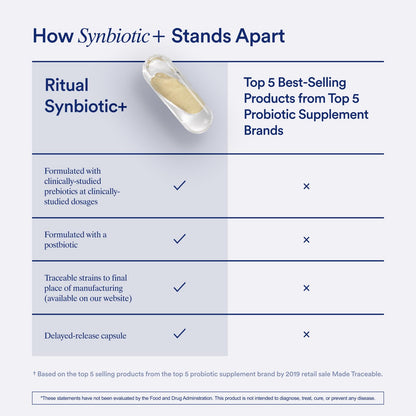 Ritual Synbiotic+ Probiotic, Prebiotic & Postbiotic 3-in-1 – Vegan Delayed-Release Capsule, 30-Day