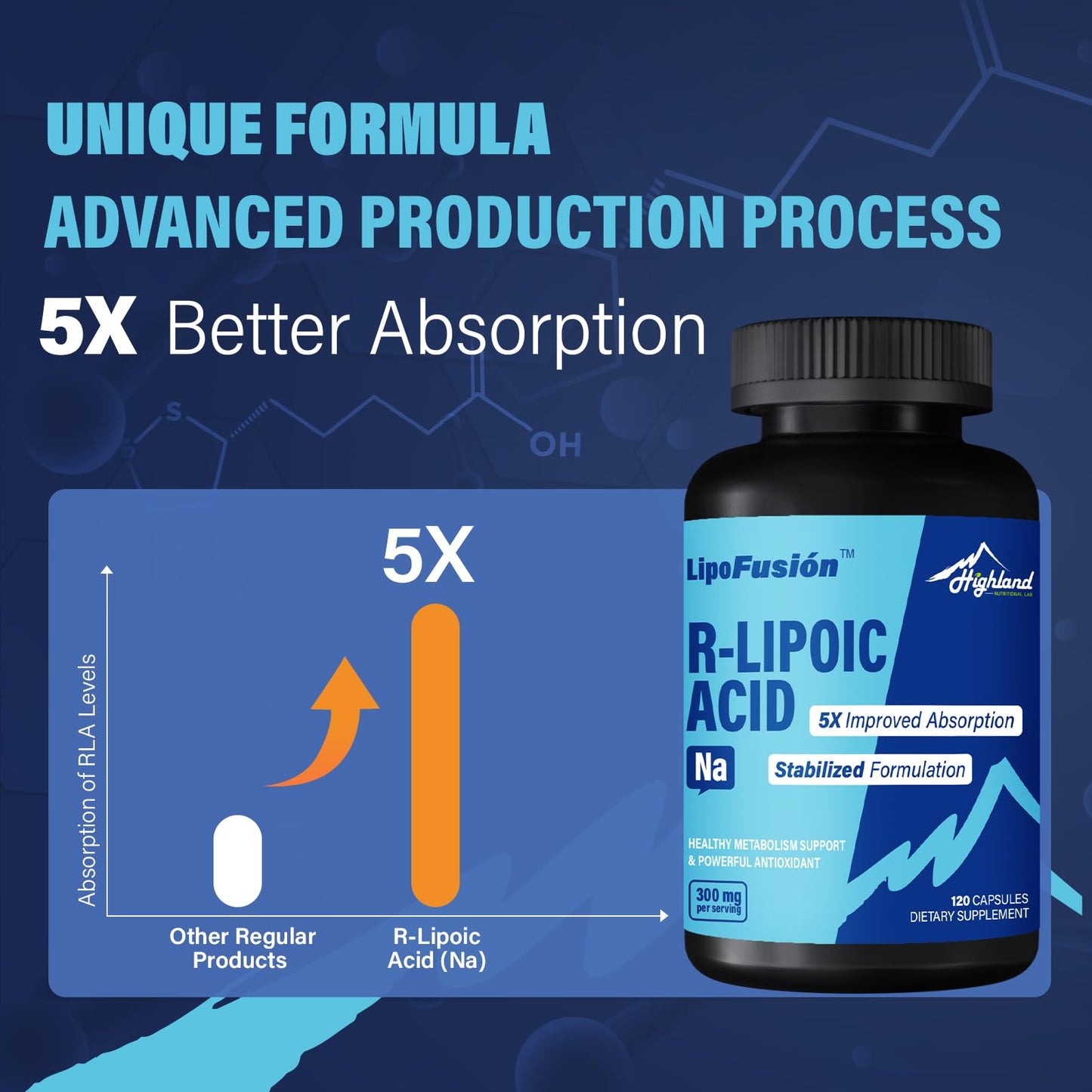 R-Lipoic Acid Sodium 300mg | Highland Nutritional Lab | 120 Capsules