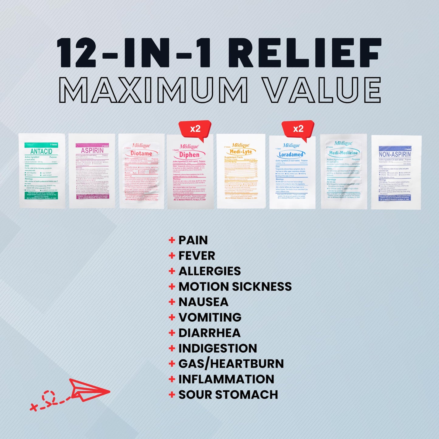 Roamwell Essential Travel Medicine Kit – TSA-Approved Weekender (16 Tablets)
