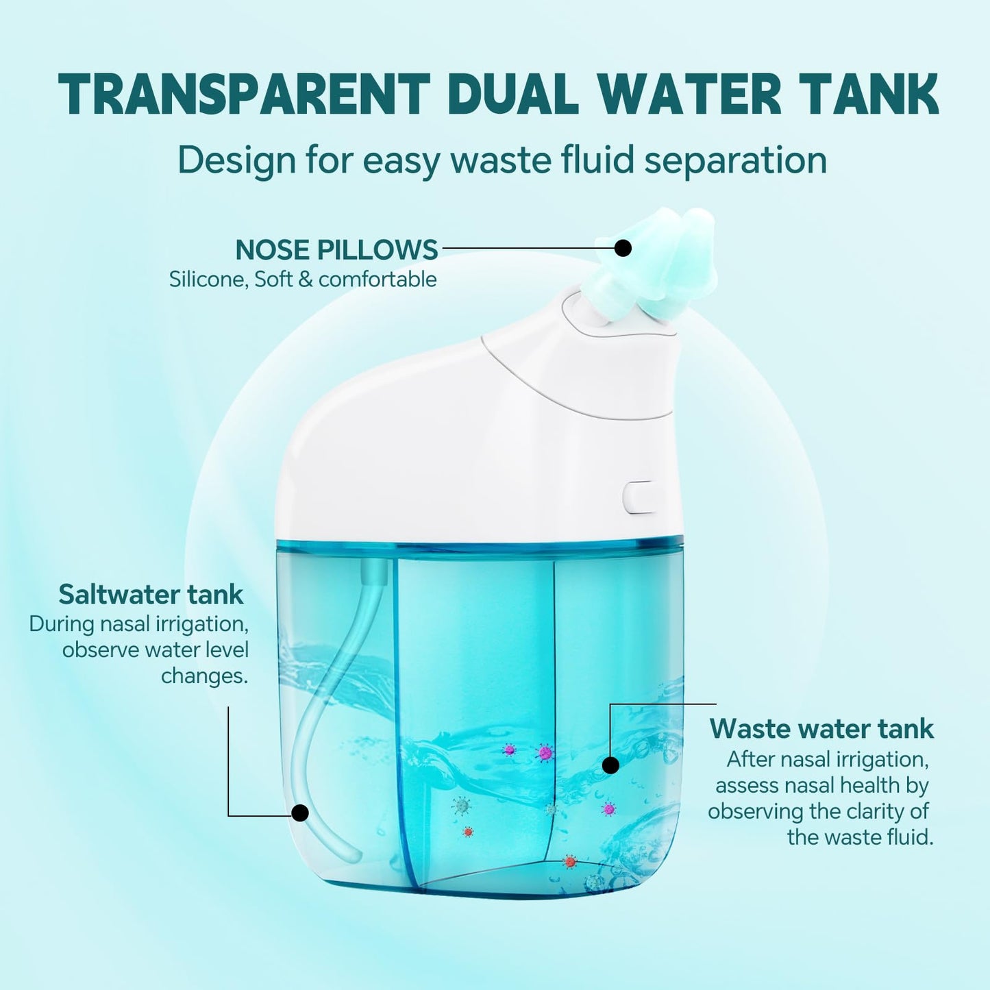 Ronfnea Nasal Irrigation System – Auto Waste, Dual-Chamber Sinus Cleaner (Turquoise)
