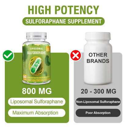 Rosmolo 800 mg Liposomal Sulforaphane | Dual-Delivery, Full-Spectrum Broccoli Extract, 180 Softgels