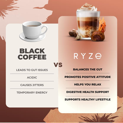 RYZE Mushroom Coffee Dark Roast – 6 Adaptogenic Mushrooms + Prebiotic, 30 Servings