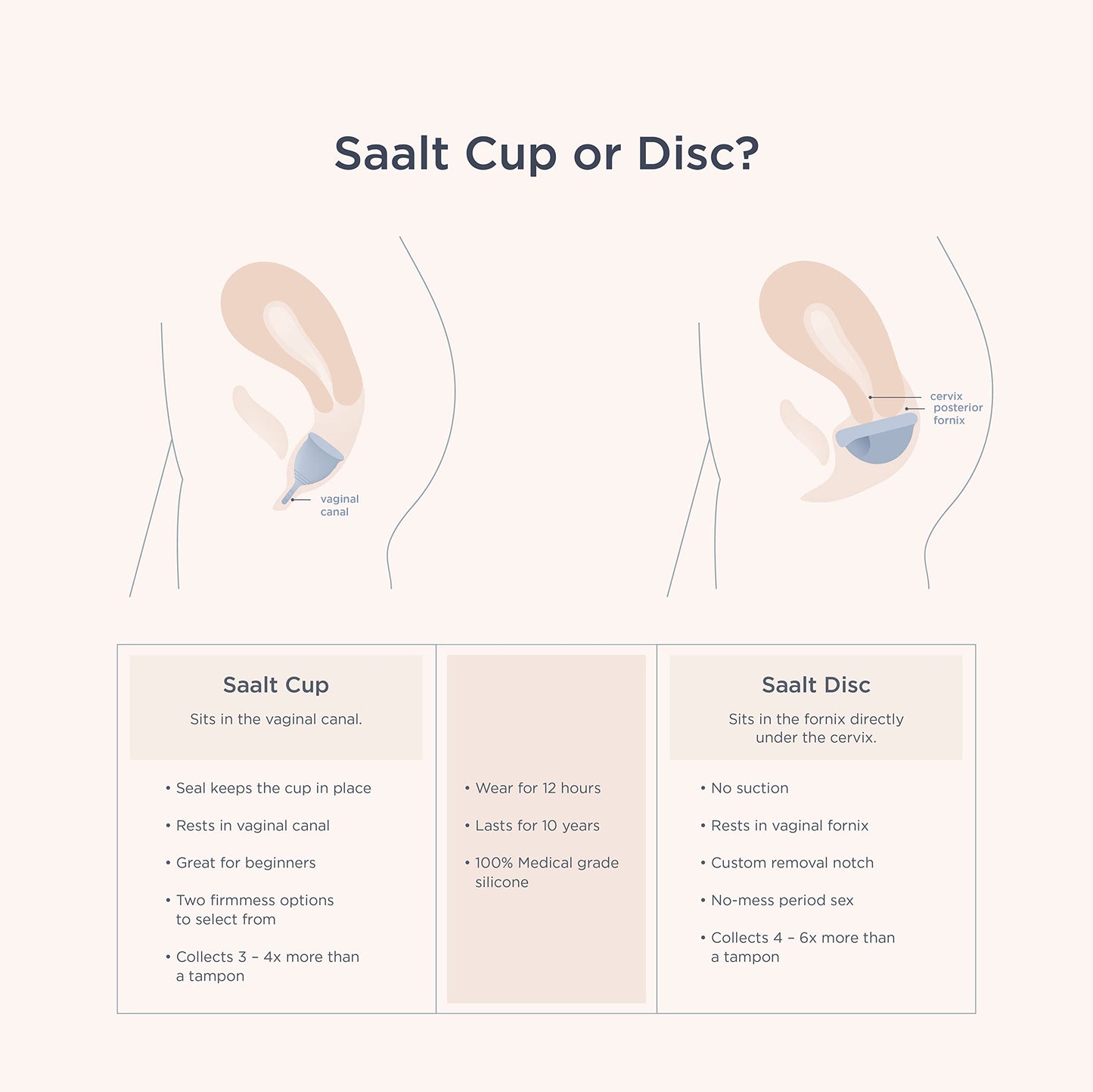 Saalt Menstrual Cup – Reusable, Leak-Free Up to 12 Hours (Regular, Ocean Blue)