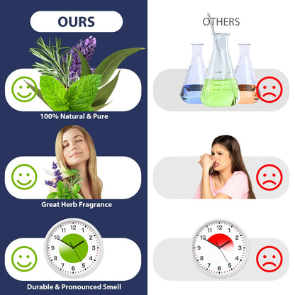 50 Pcs Essential Oils by SACATR – 50x5ml Natural Essential Oils Set | Diffuser, DIY Candles & Soap