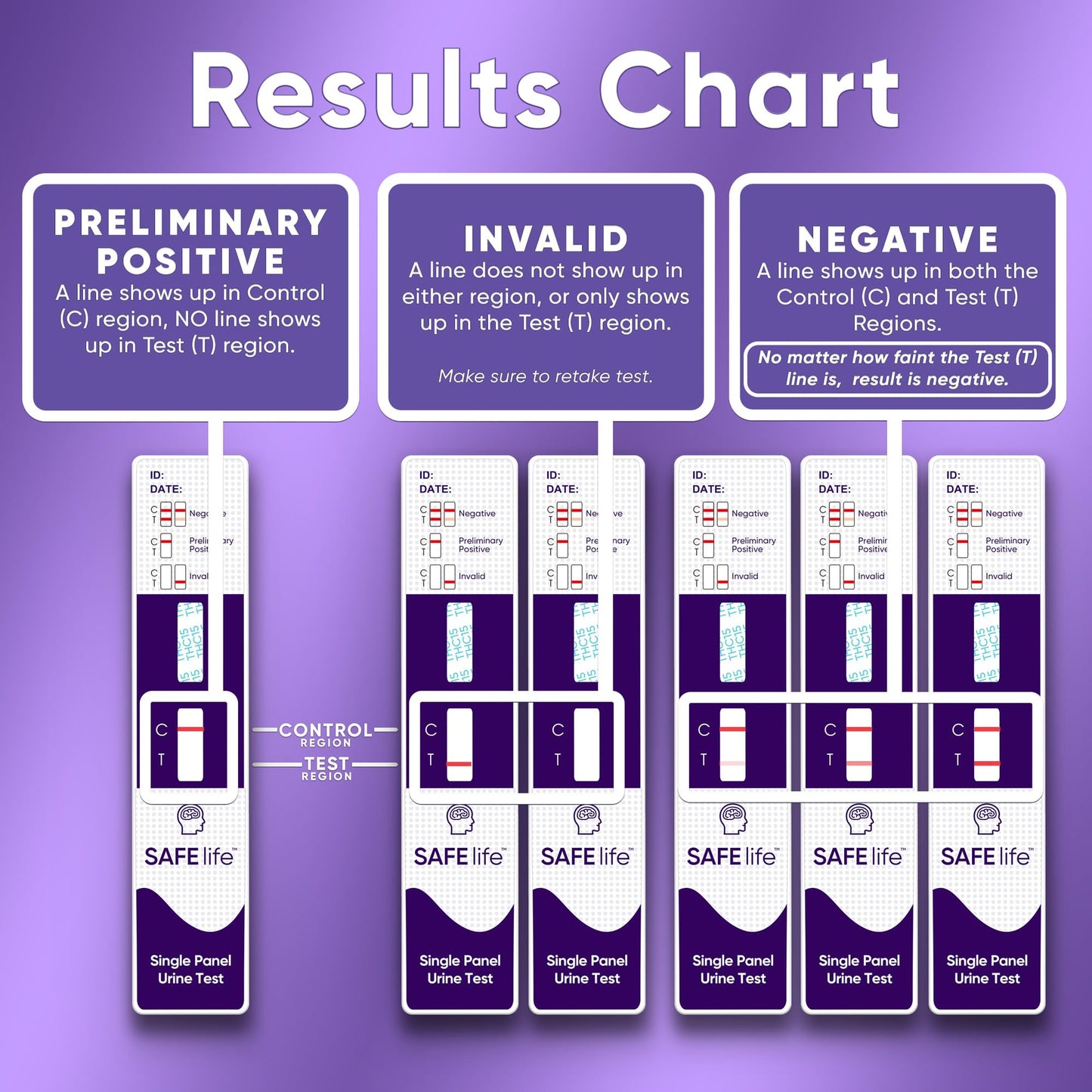SAFE LIFE Highly Sensitive THC 15 ng/mL Single Panel Urine Test Kit – 10 Pack | Easy Home Drug Test