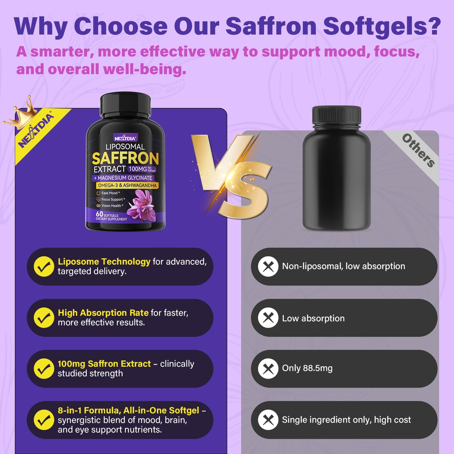 Saffron Supplements - 100mg Liposomal High Absorption | 100% Pure Saffron Extract + Magnesium Glycinate, Omega-3, Turmeric, Ashwagandha, B6, B12, D3 - 60 Softgels