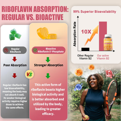 Safgumjel Vitamin B2 Gummies – Riboflavin 400mg for Adults & Kids with Magnesium & CoQ10 for Energy & Migraine Relief | Sugar Free, Vegan, Non-GMO | 120 Count