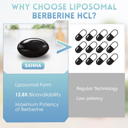 Sahha Liposomal Berberine HCL 1500mg – Supports AMPK & GLP-1 Activation, High Bioavailability for Men and Women Overall Health Supplement (2 Pack)